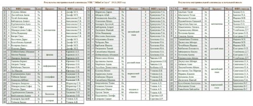 Победа в знаниях! Итоги олимпиады в ABC School