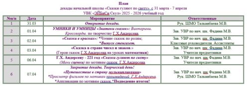 «Сказки гуляют по свету»: в «ЭйБиСи Скул» открылась декада начальной школы